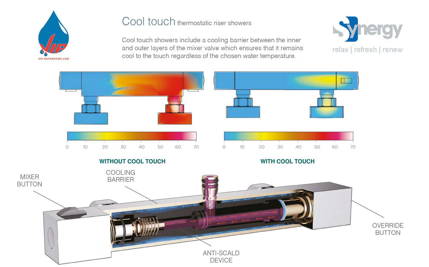 Round Cool Touch Riser Shower (SY-VM107-N)